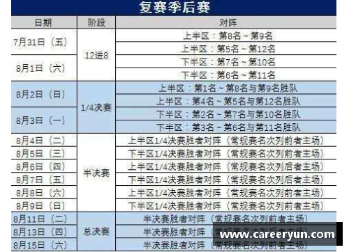 明发彩票官网CBA季后赛赛程完整版：总决赛预计将在6月初结束